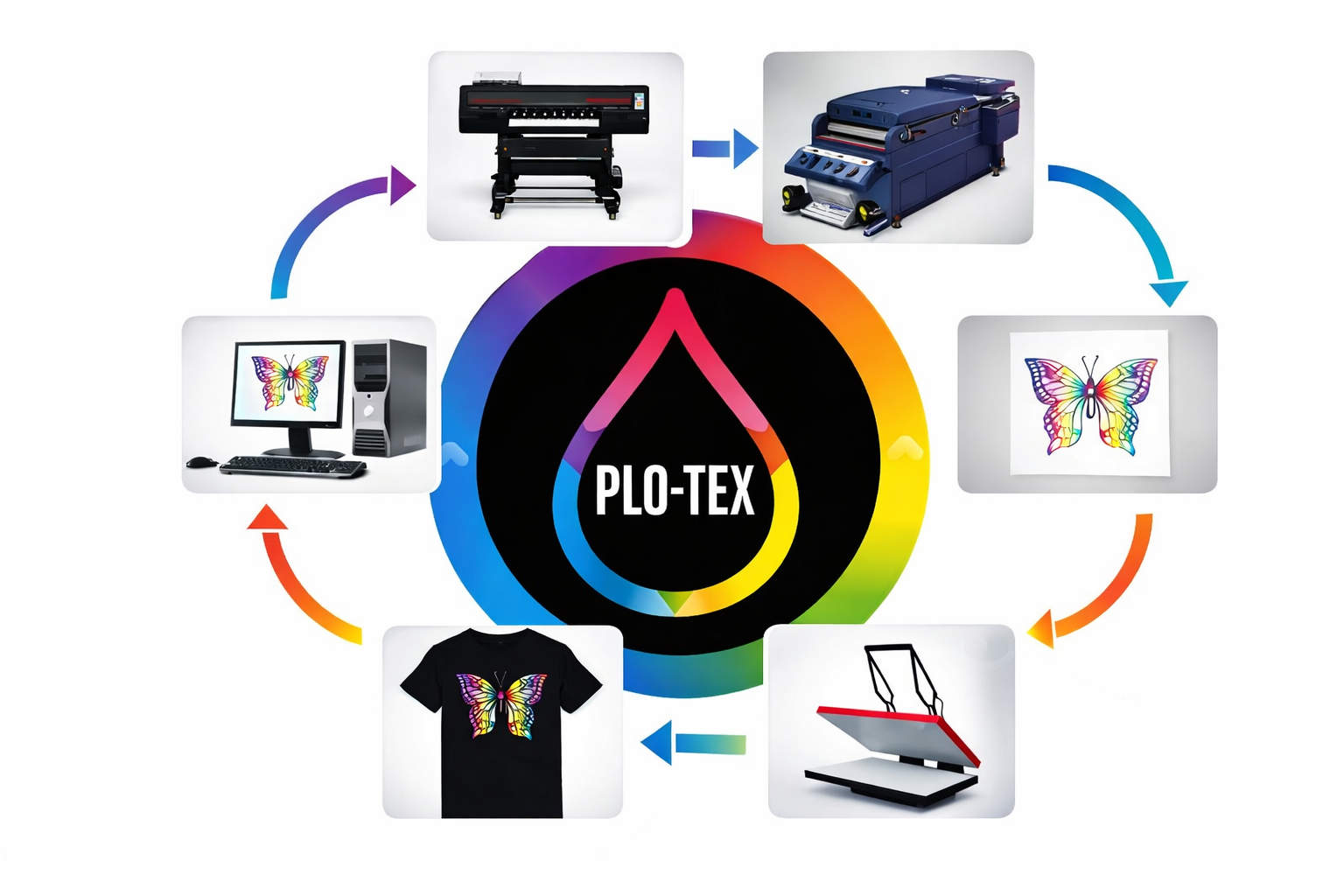 Proceso de impresión DTF PLO-TEX